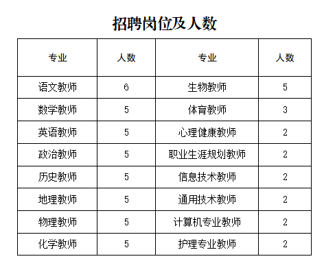 2023鄂尔多斯蒙艺职业高中招聘教师61人公告