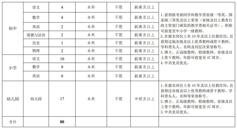 2024年雄安新建片区面向全国公开选聘校（园）长、骨干教师102人公告