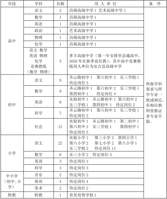 2025年湖州教师招聘提前批-安吉县招聘2025年择优录用事业编制教师100人公告